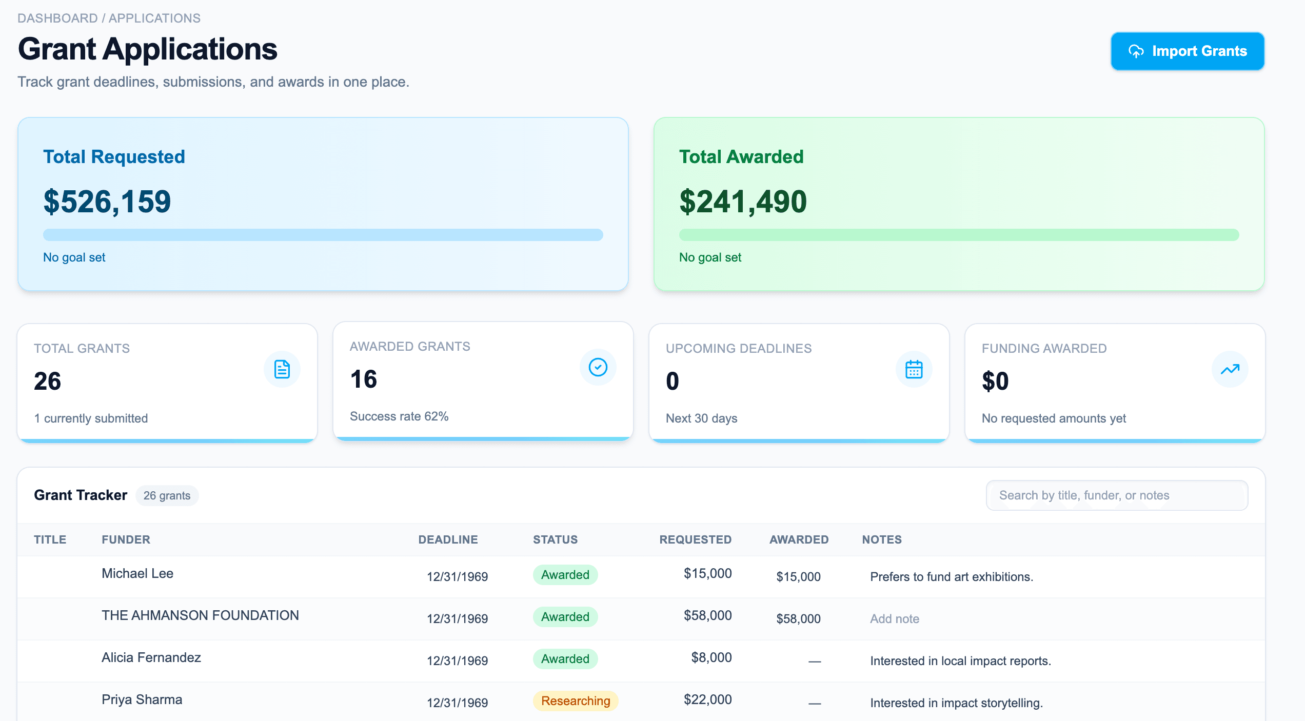 Grant and operations workflow in Expirely