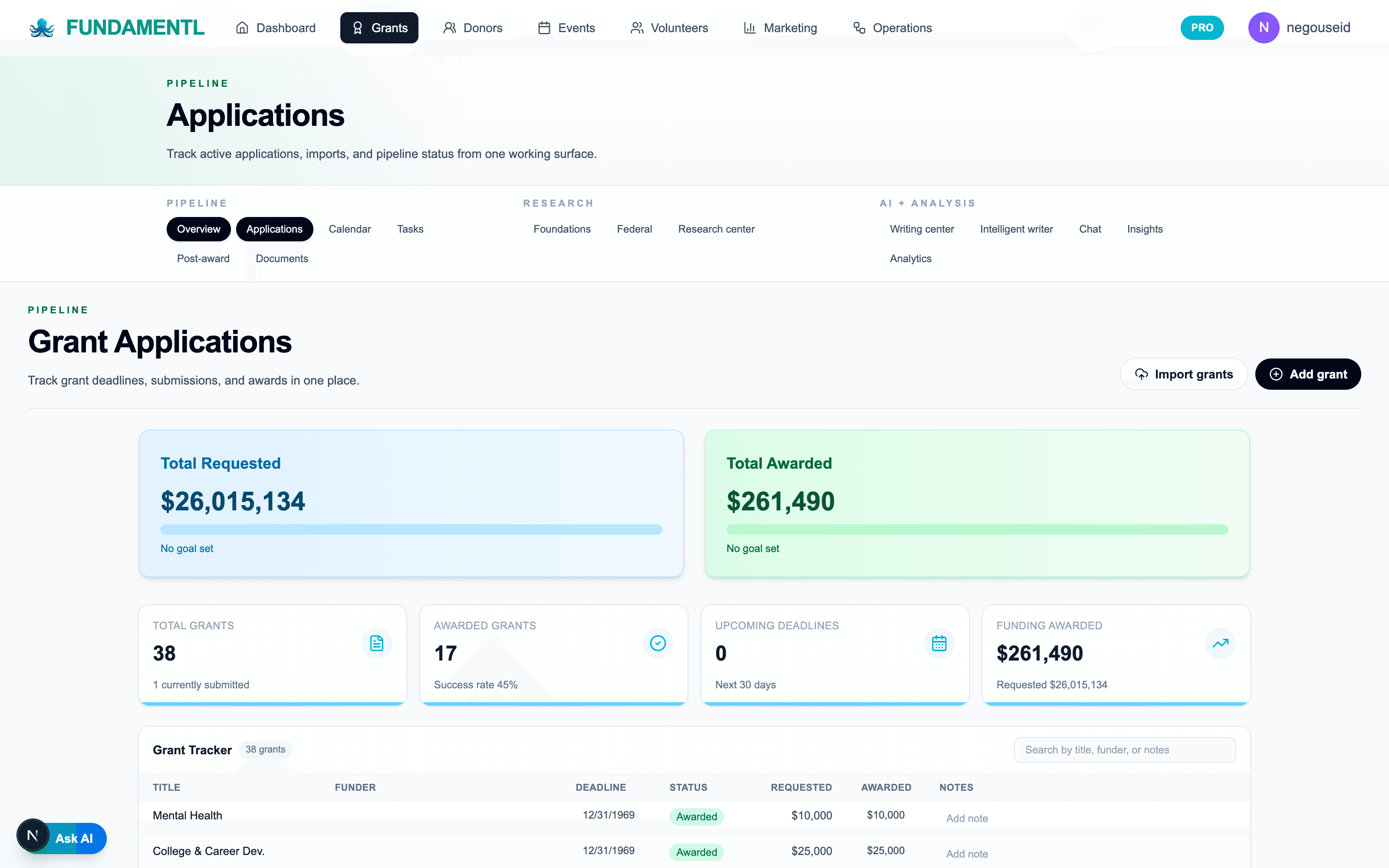 Fundamentl grant workspace showing funding opportunities, application pipeline, and active tasks