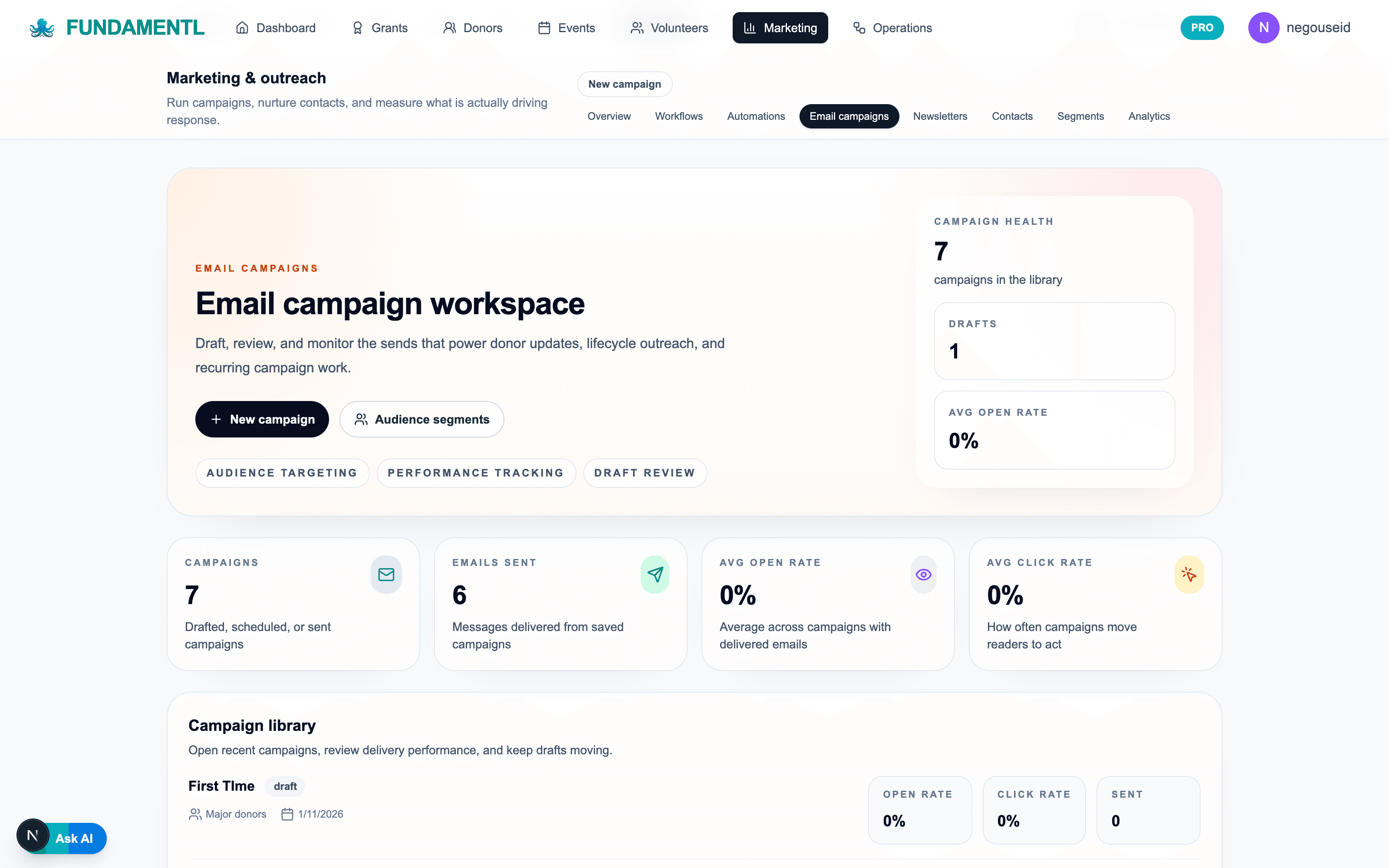 Fundamentl marketing dashboard showing campaign performance and messaging workflow